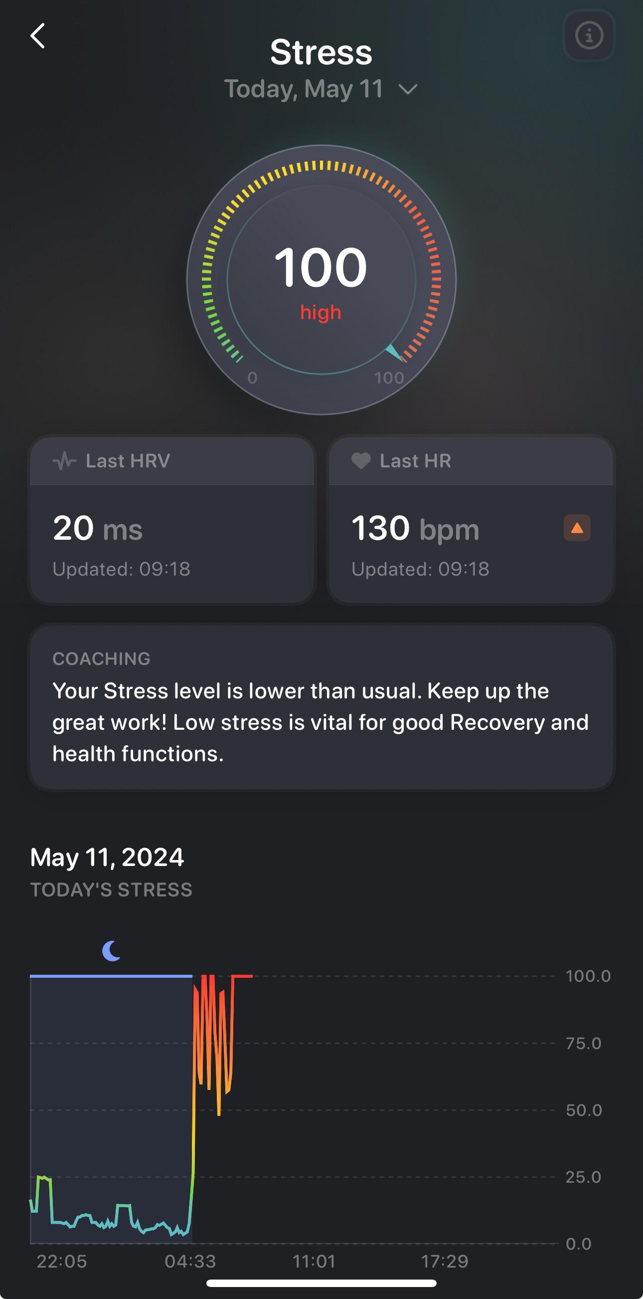 What does this say about me? Or the app? r/supersethealth