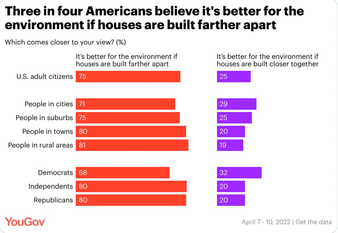 Me, banging my head repeatedly against the wall r/yimby