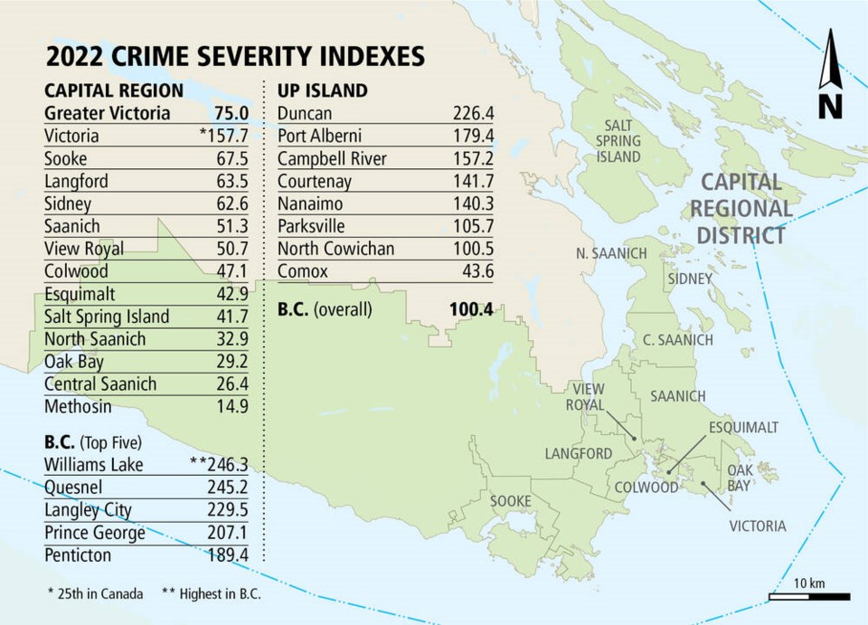 Look at the crime stats for Duncan ! From the Times Colonist today. r