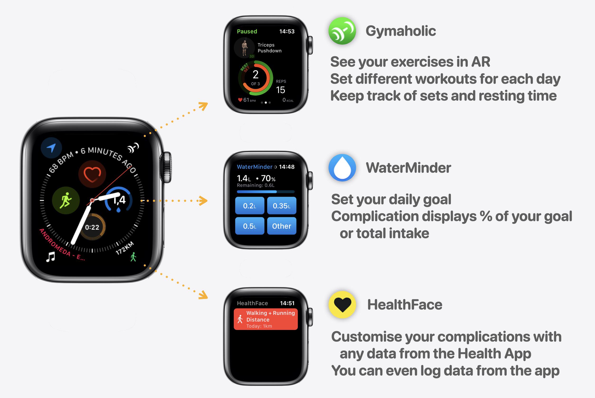 My Apple Watch Face setup fitness r/AppleWatch