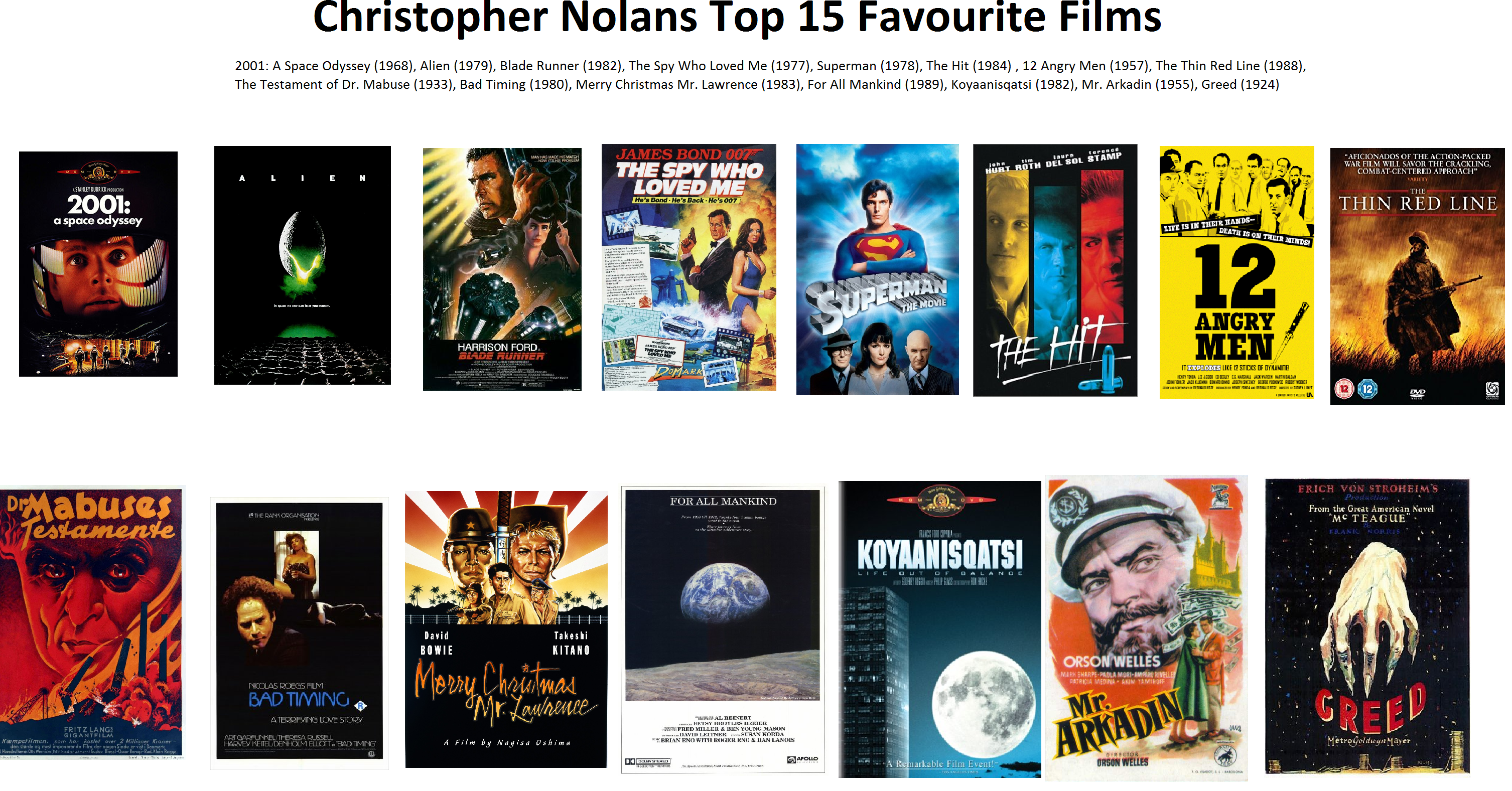 Christopher Nolan's Top 15 Favourite Films moviescirclejerk