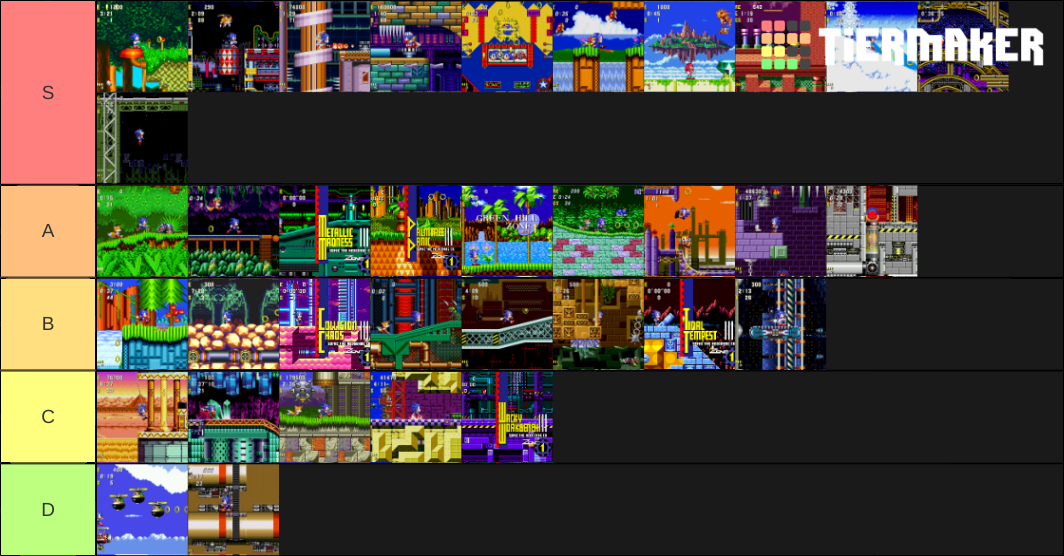 My ranking of zones from Sonic 1, 2, CD, 3, and K r/SonicTheHedgehog