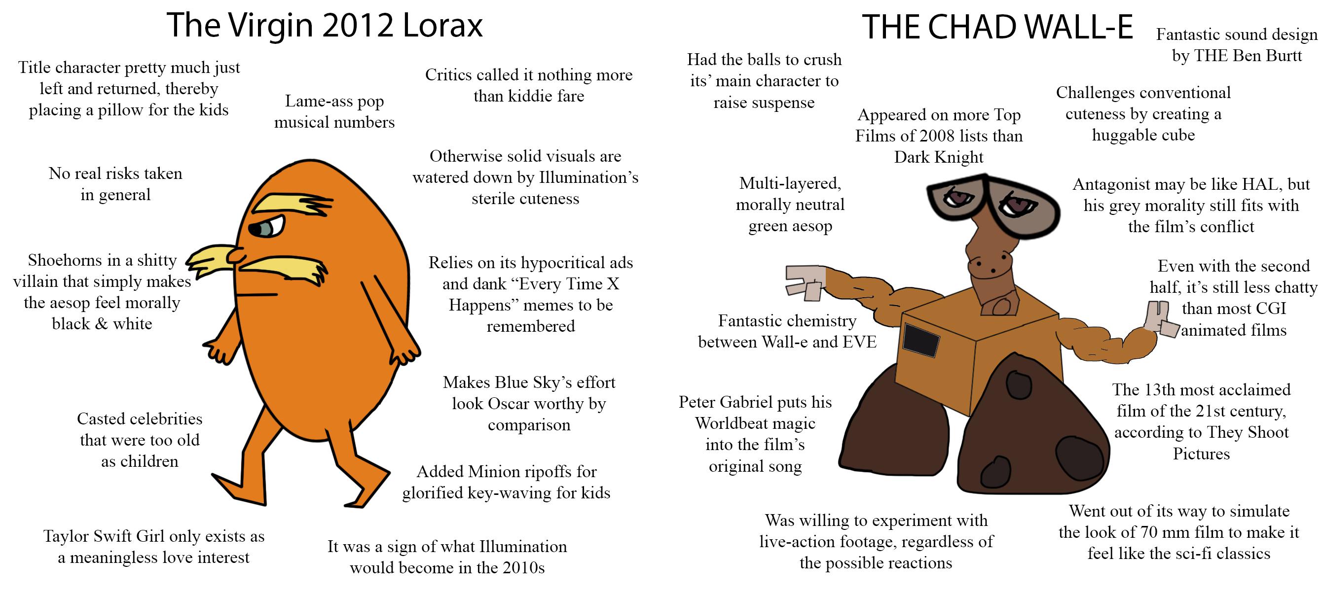 Virgin Lorax VS Chad WallE r/virginvschad