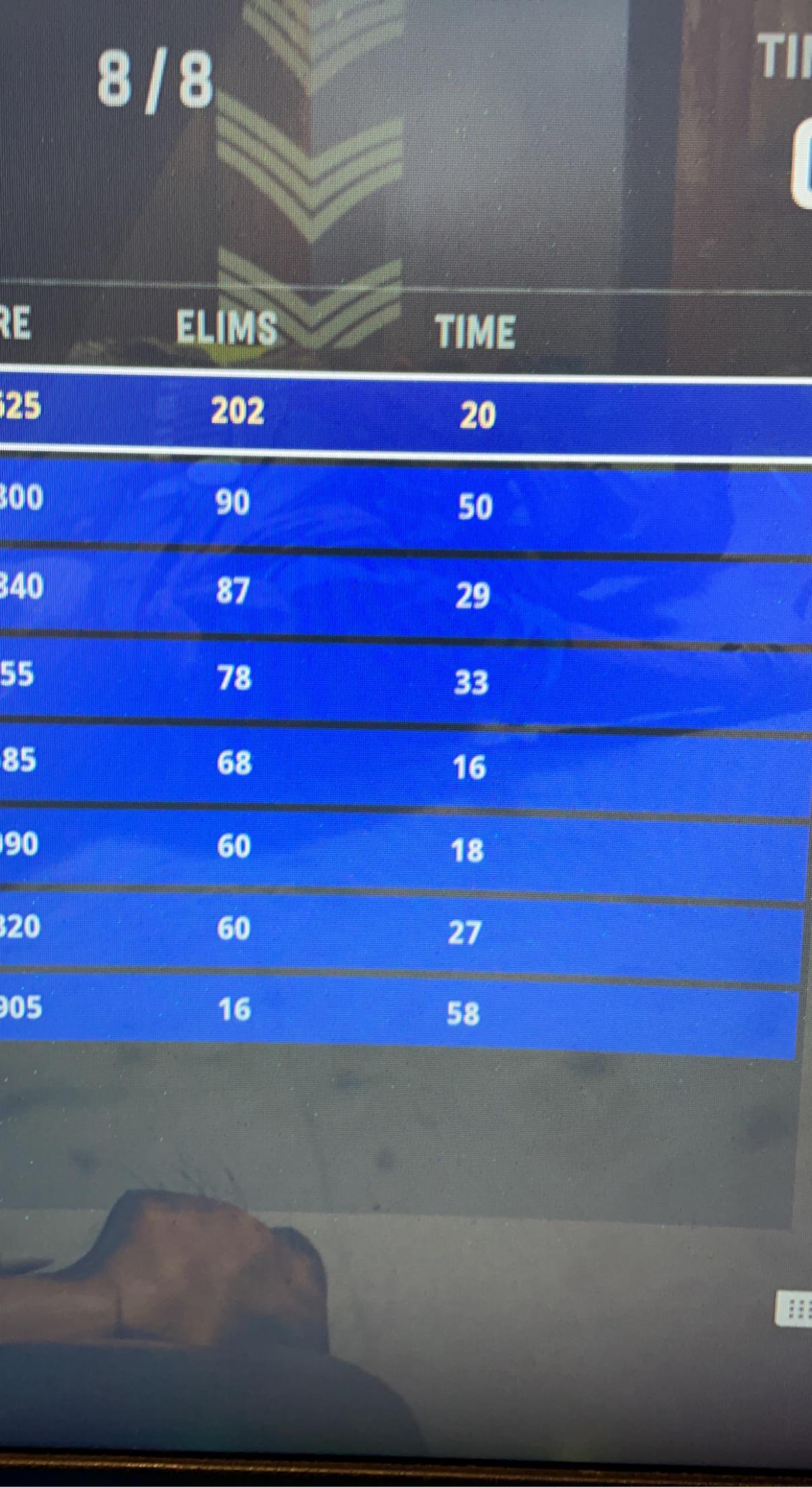 I think I have the current kill record in vanguard CODVanguard