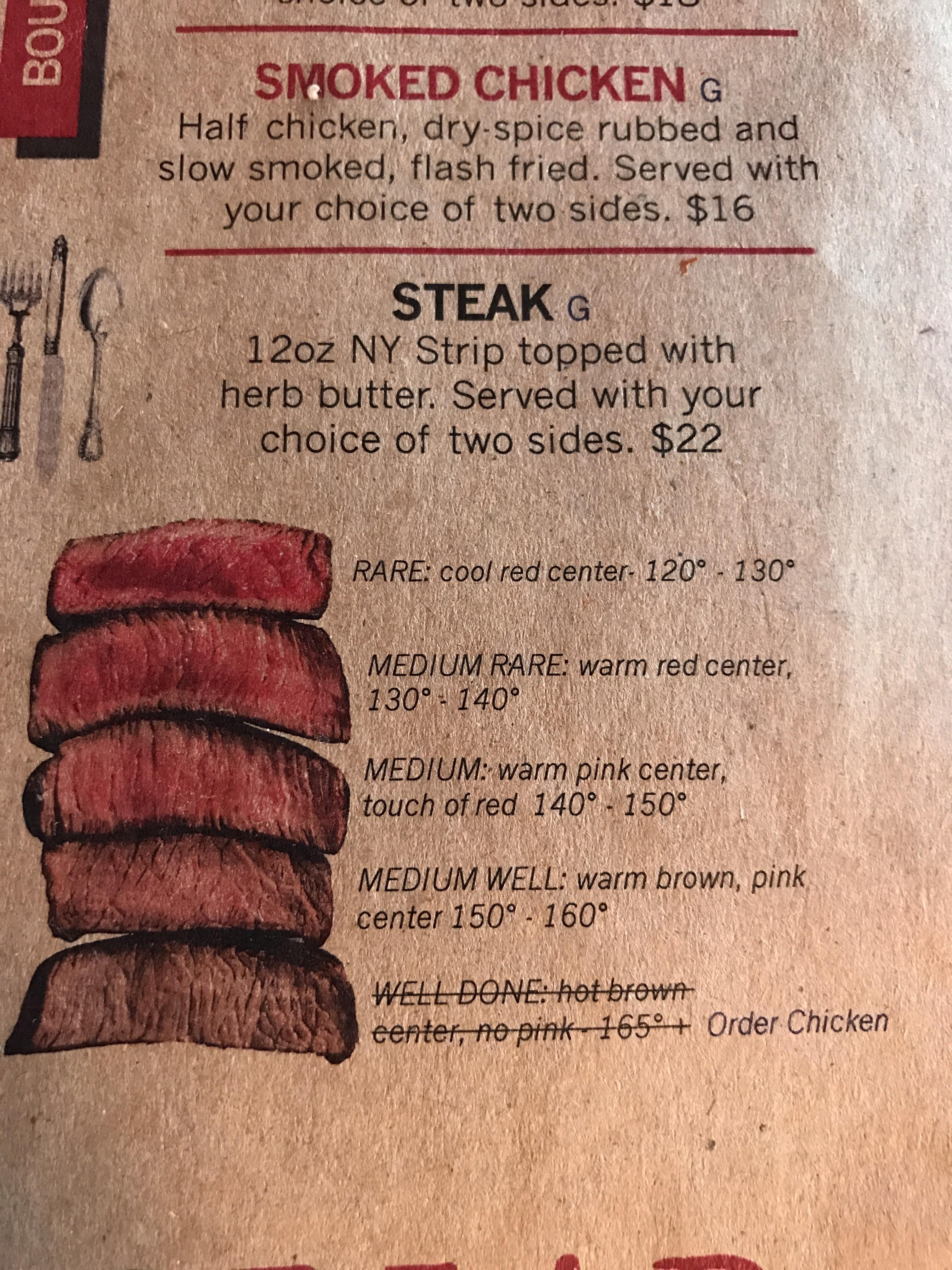 This restaurants meat guide. r/pics