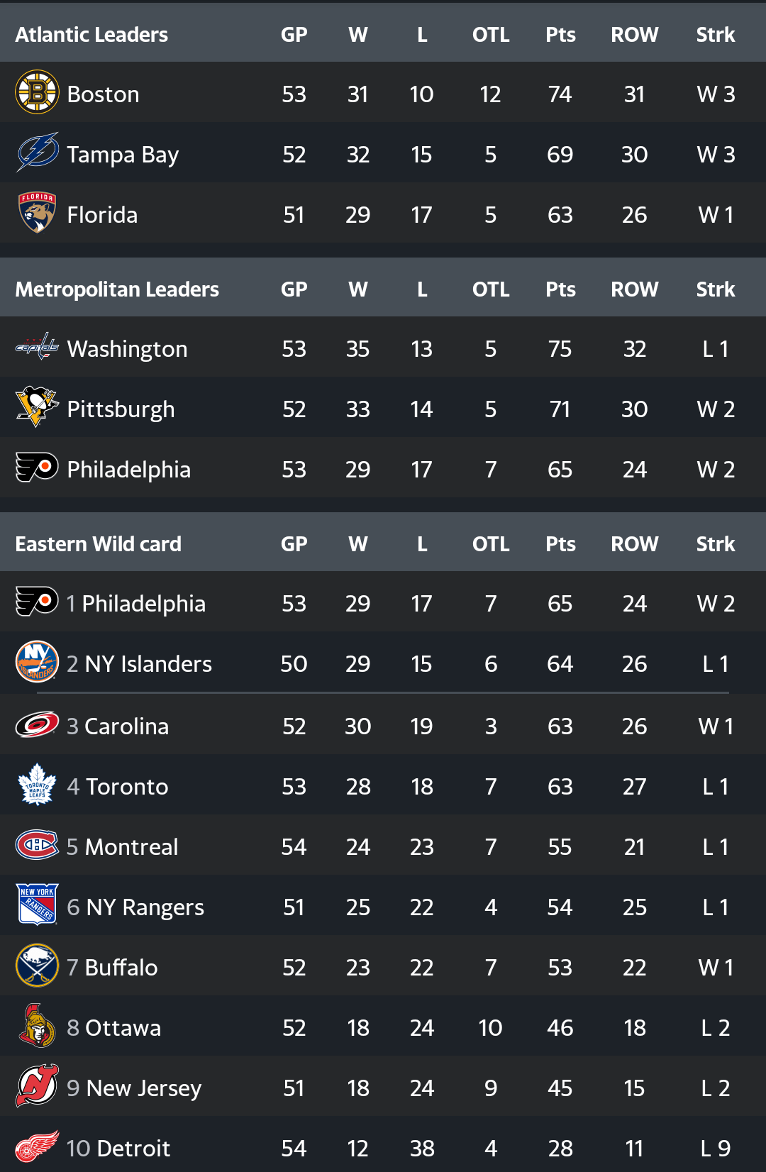 Flyers Playoff Schedule 2024 2024 The Flyers are so good, that they have two playoff spots! Flyers