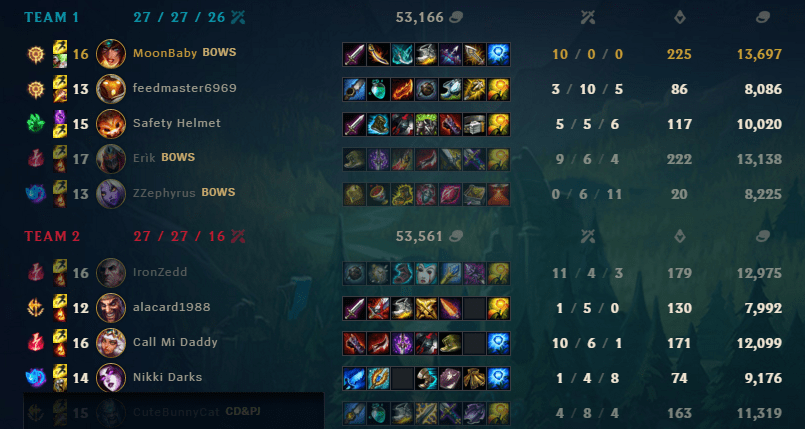 SIVIR LoL Best Build League of Summoners