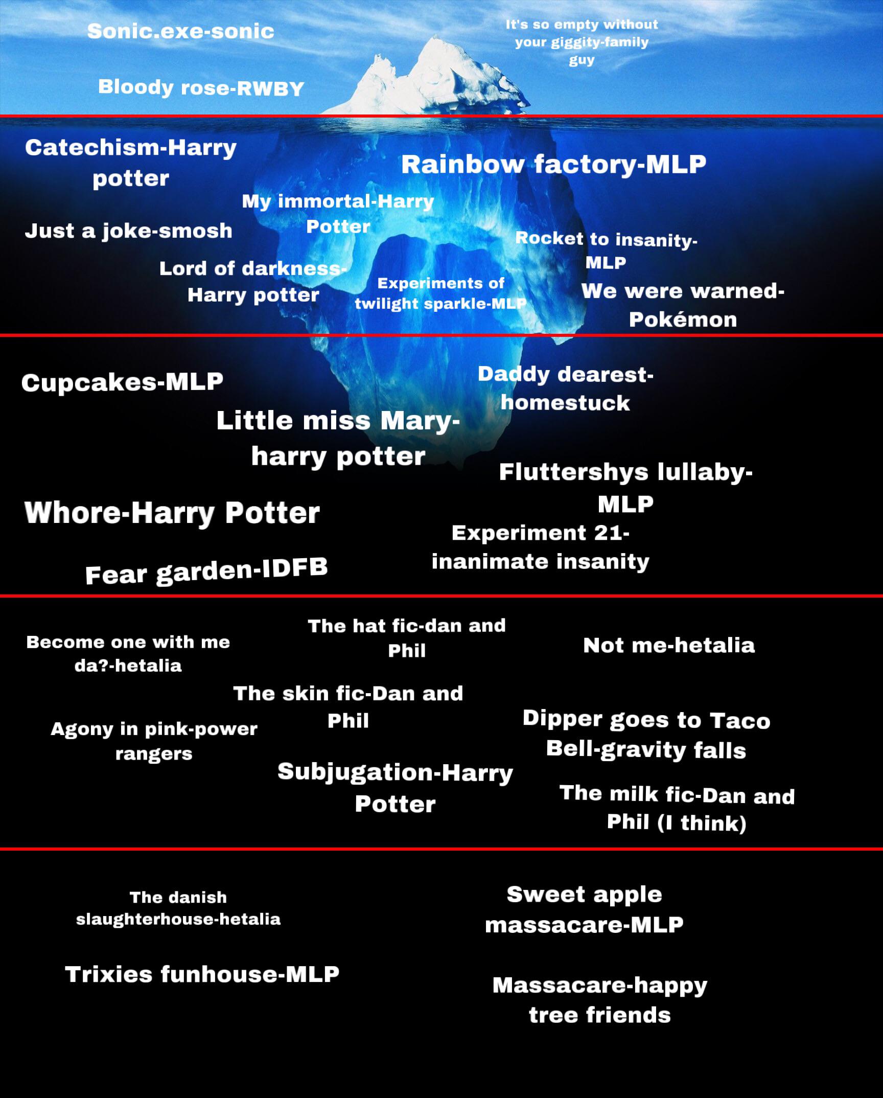 The disturbing fanfics iceberg (you can suggest more fanfics if ya like