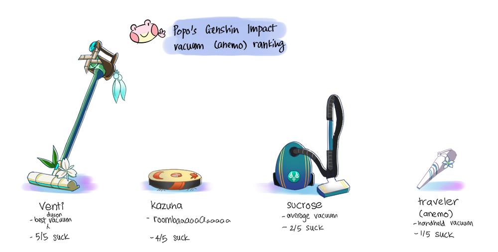 My Genshin Impact Vacuum tier list r/Genshin_Impact