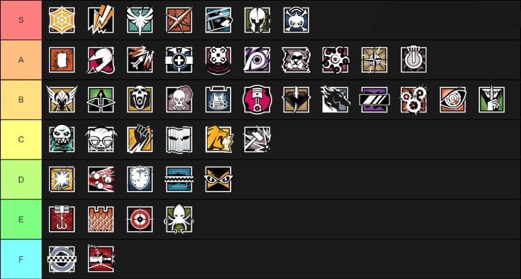 16 Smite Blitz God Tier List Tier List Update