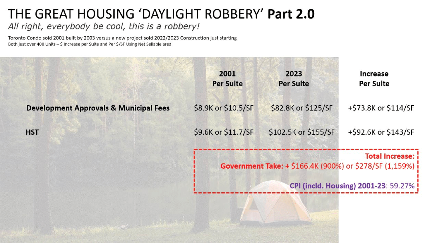 Govt takes 160k tax from new condo (must keep taxes low). . . why is