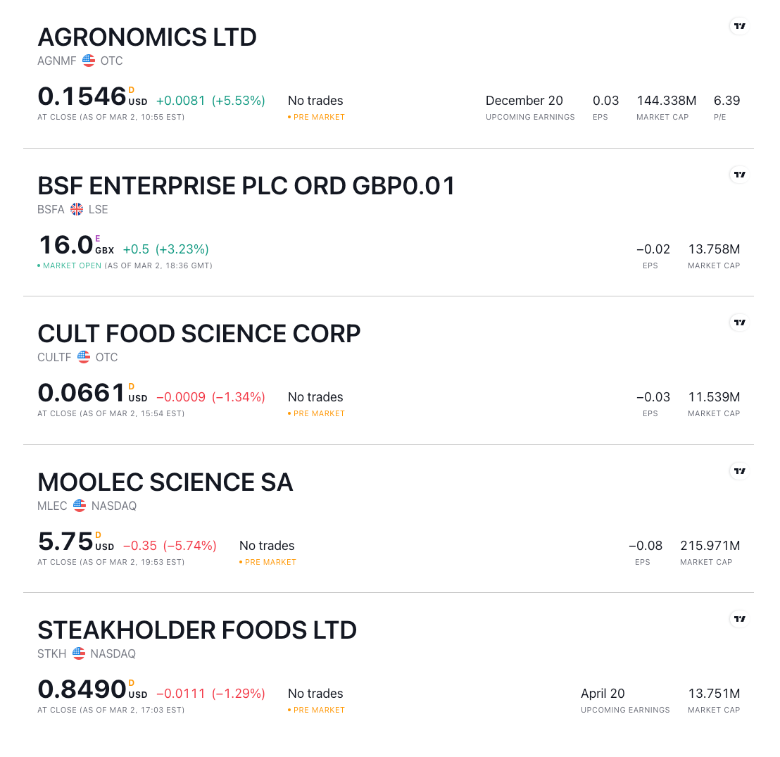 Lab Grown Meat Stocks / Easy Tracking Tool r/wheresthebeef