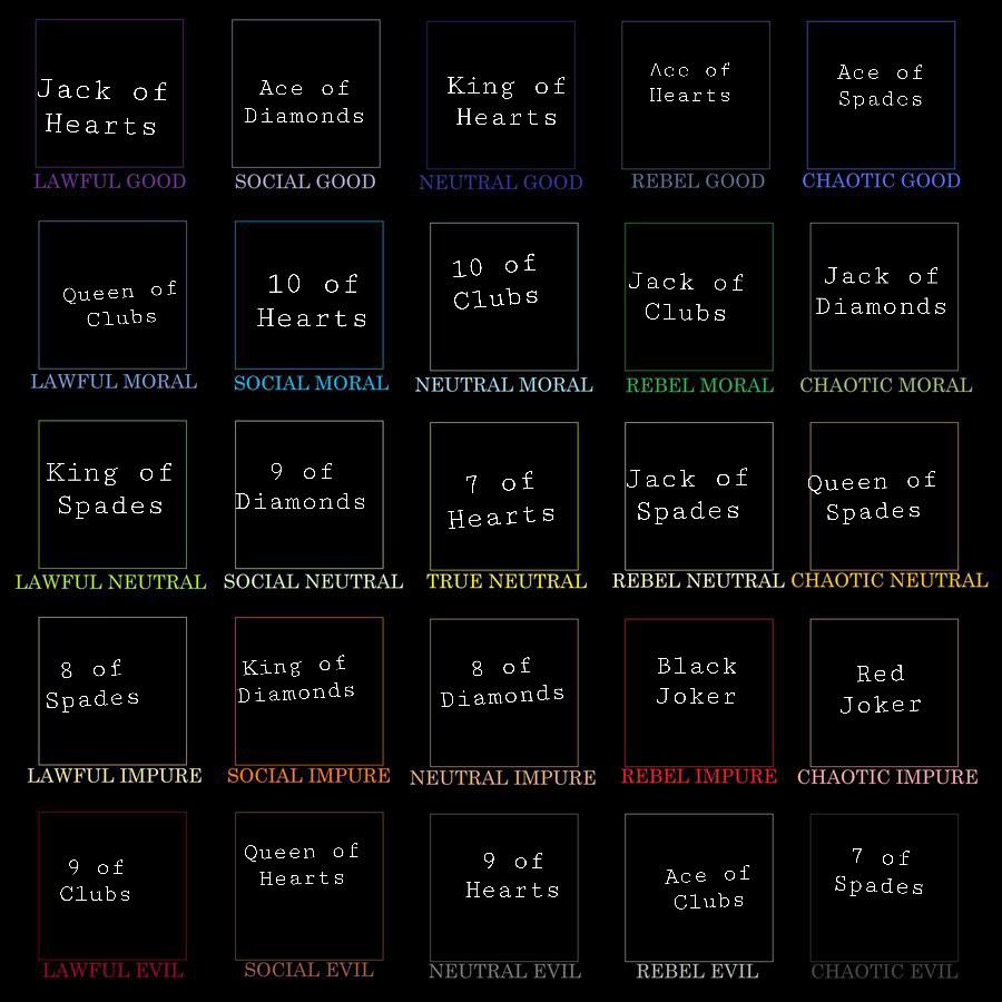 Playing Cards Moral Alignment Chart r/AlignmentCharts