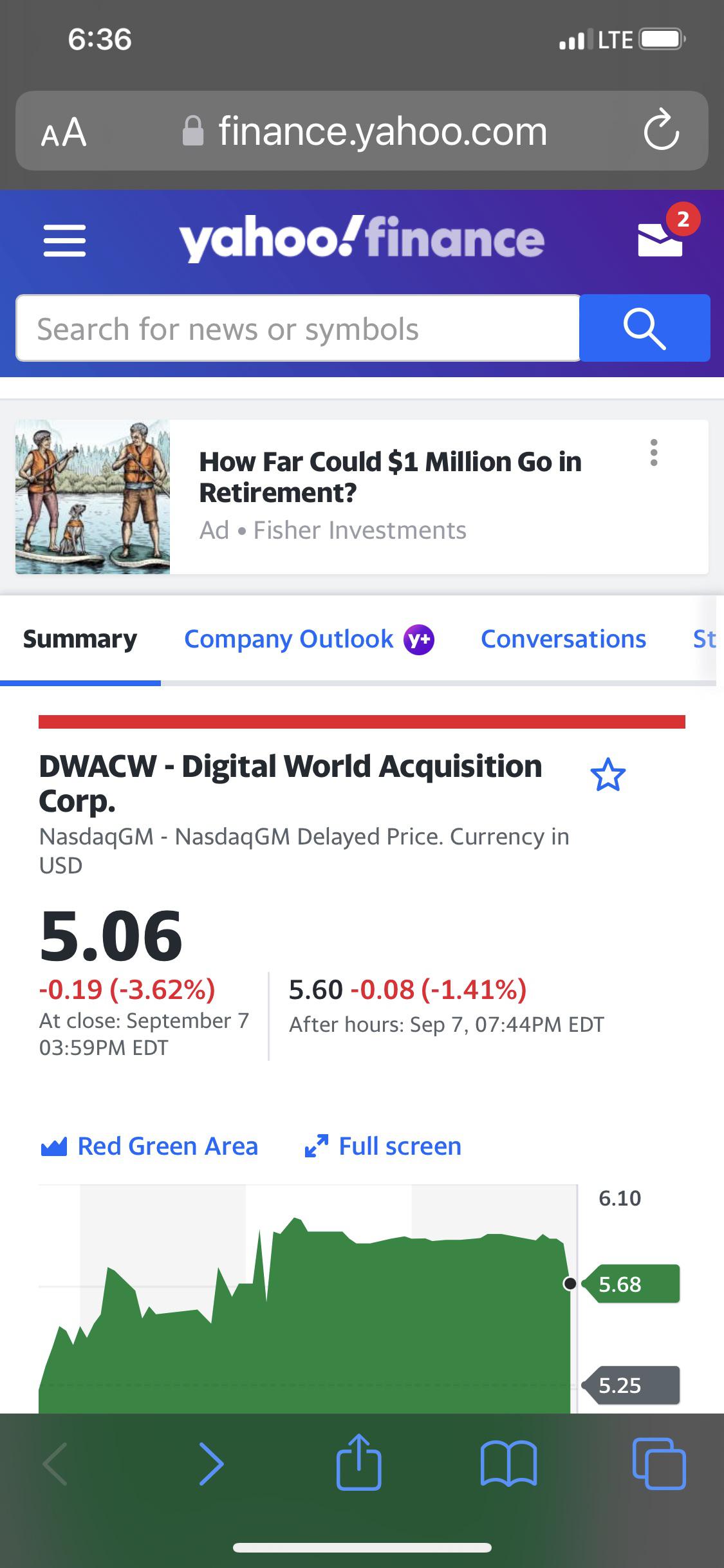 Yahoo is having a issue with not displaying the correct stock price