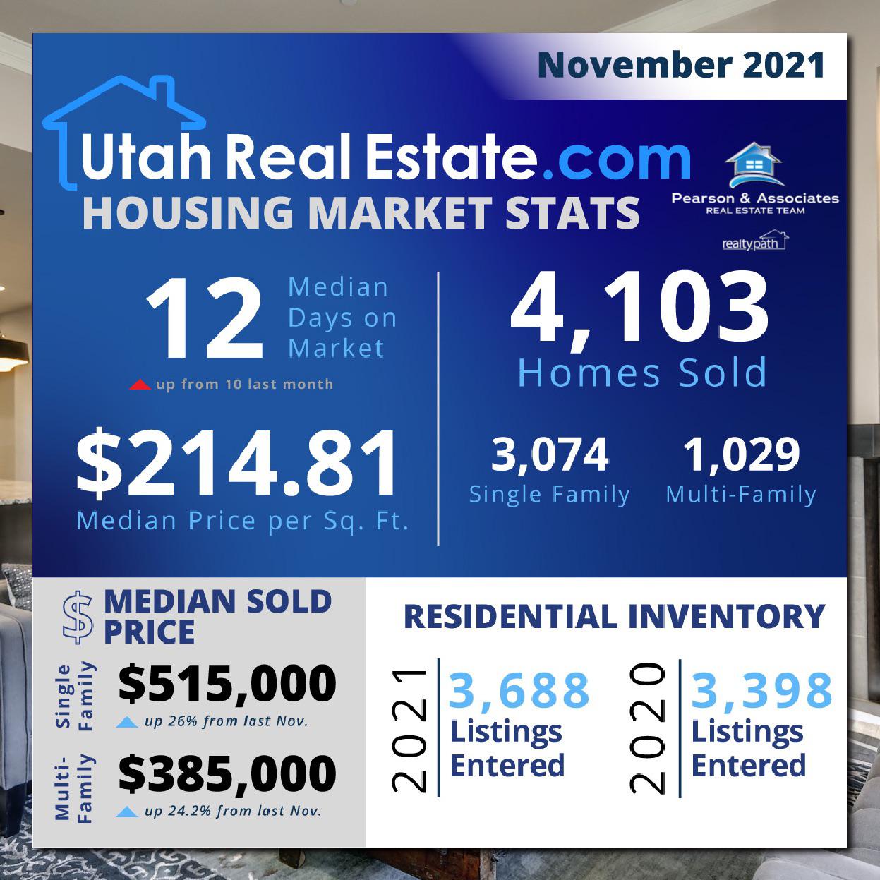 Some real estate numbers from the Wasatch Front MLS! Similar total