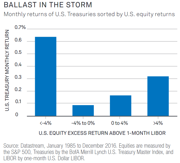 Interesting approach I saw on Twitter short a 3x bear ETF? LETFs