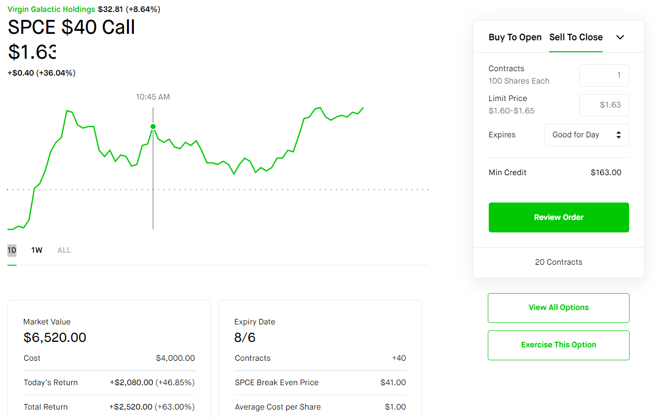 Wallstreetbets Stocks