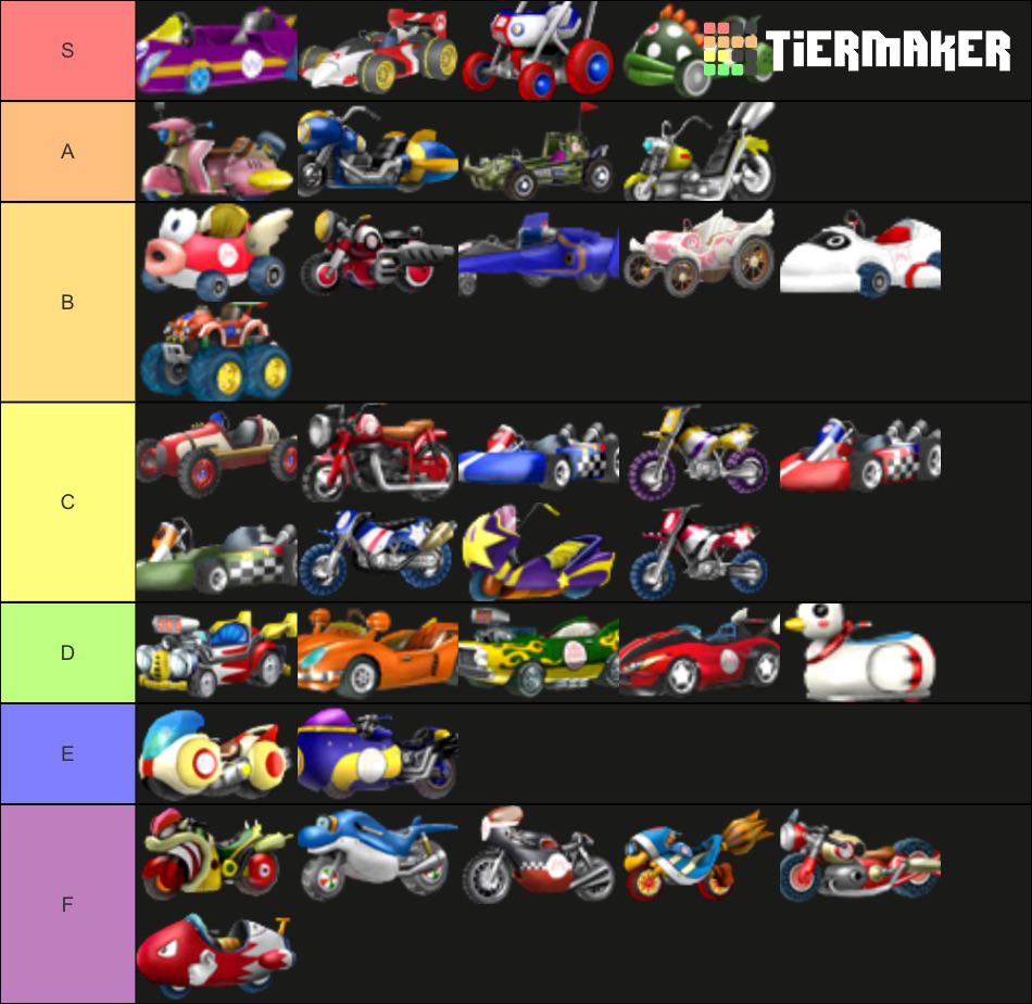 THE official mario kart wii vehicle tier list r/MarioKartWii