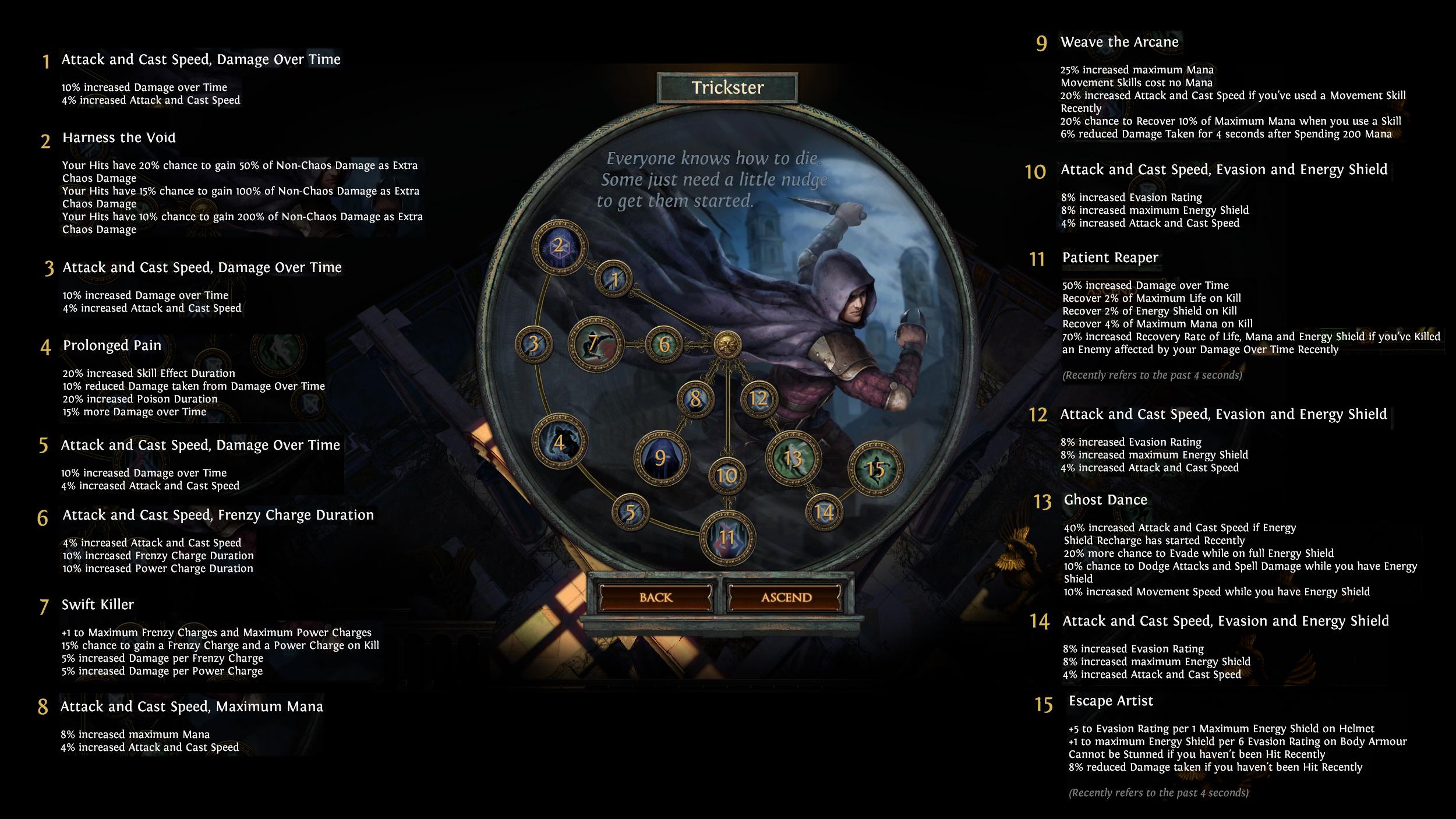 Re [閒聊] 元素使/暴徒/酋長/銳眼/處刑/秘術改動 看板 PathofExile 批踢踢實業坊