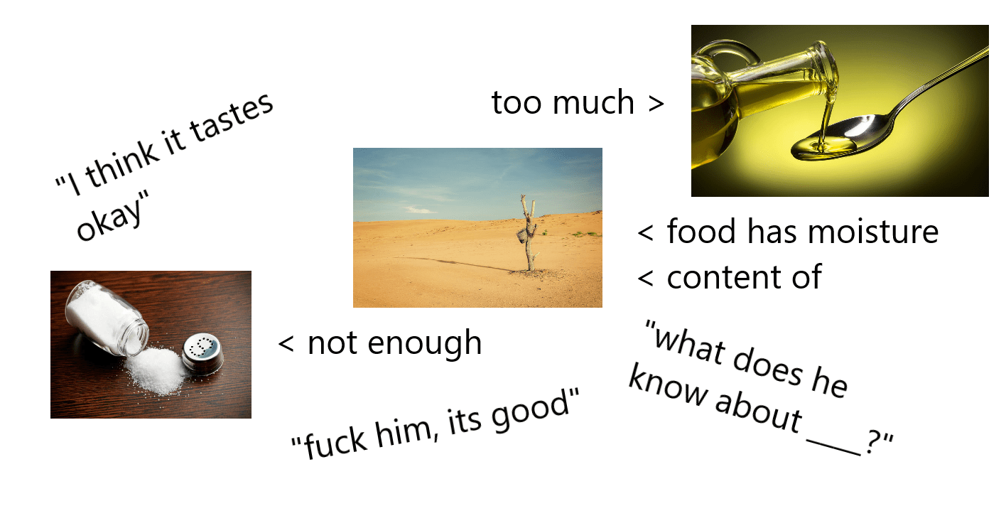 Kitchen Nightmares Starter pack r/starterpacks