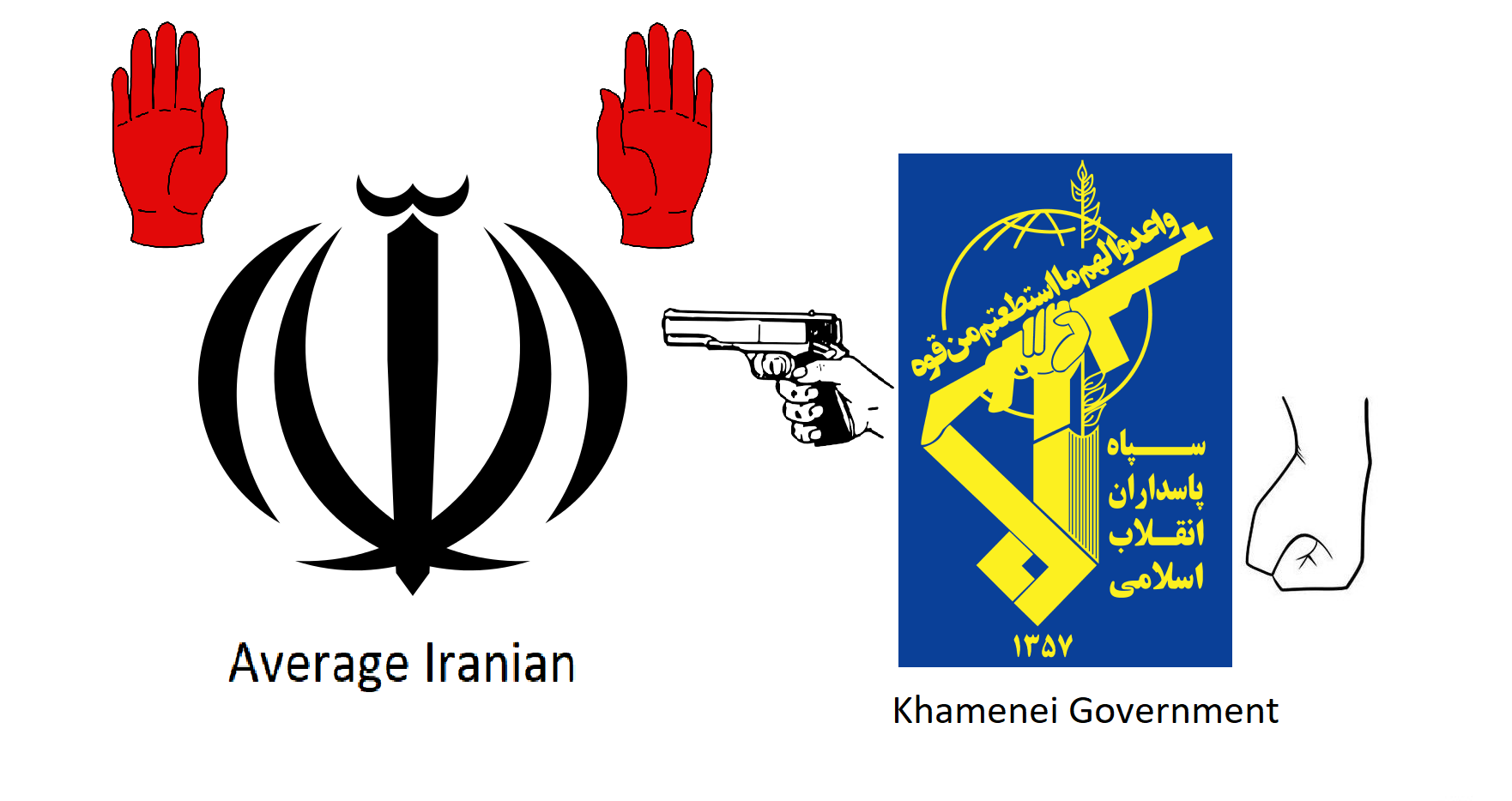 Iranian government in a nutshell r/iran
