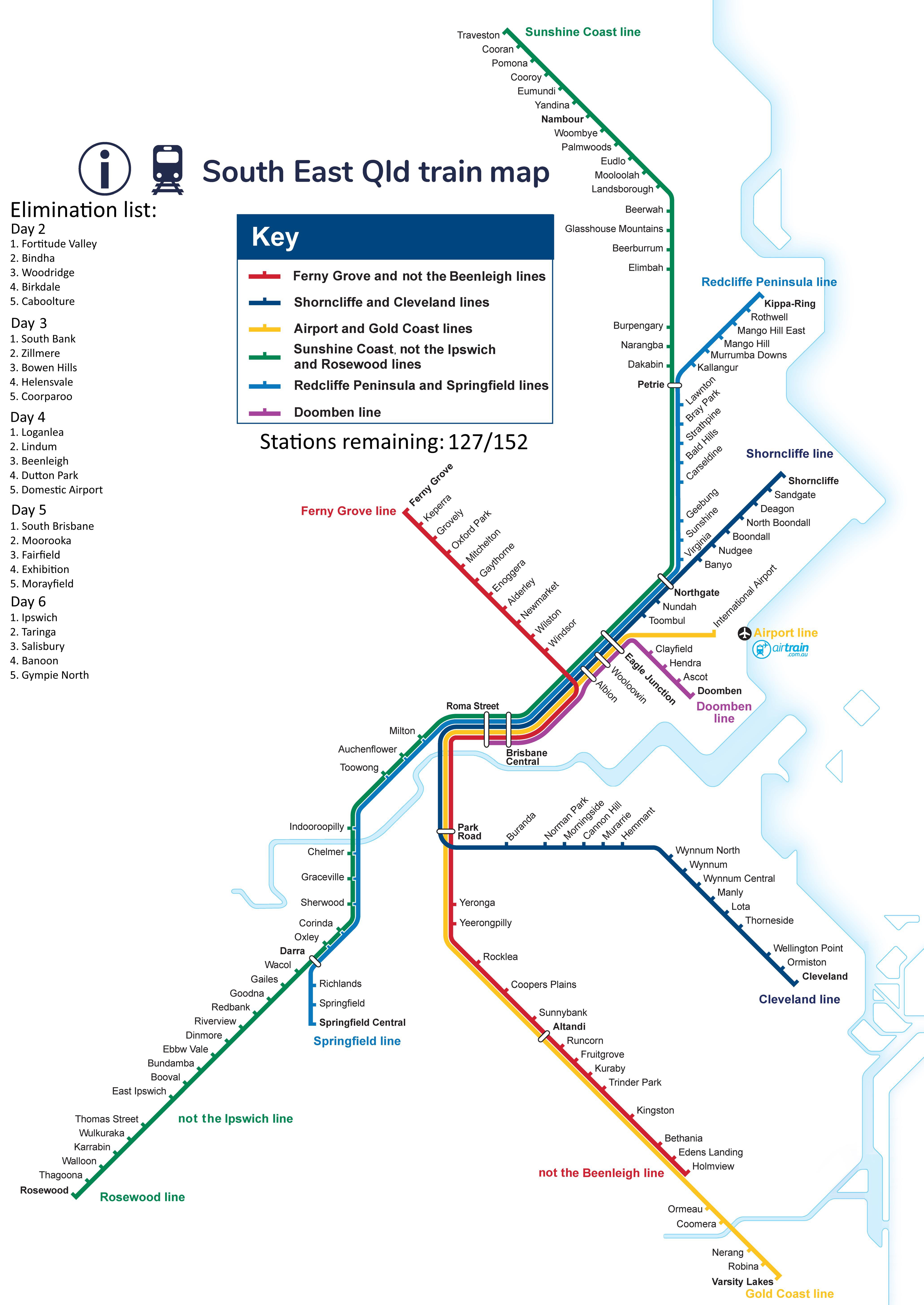 Train Station Elimination, Day 6 Gunshot holes, bad access, incident