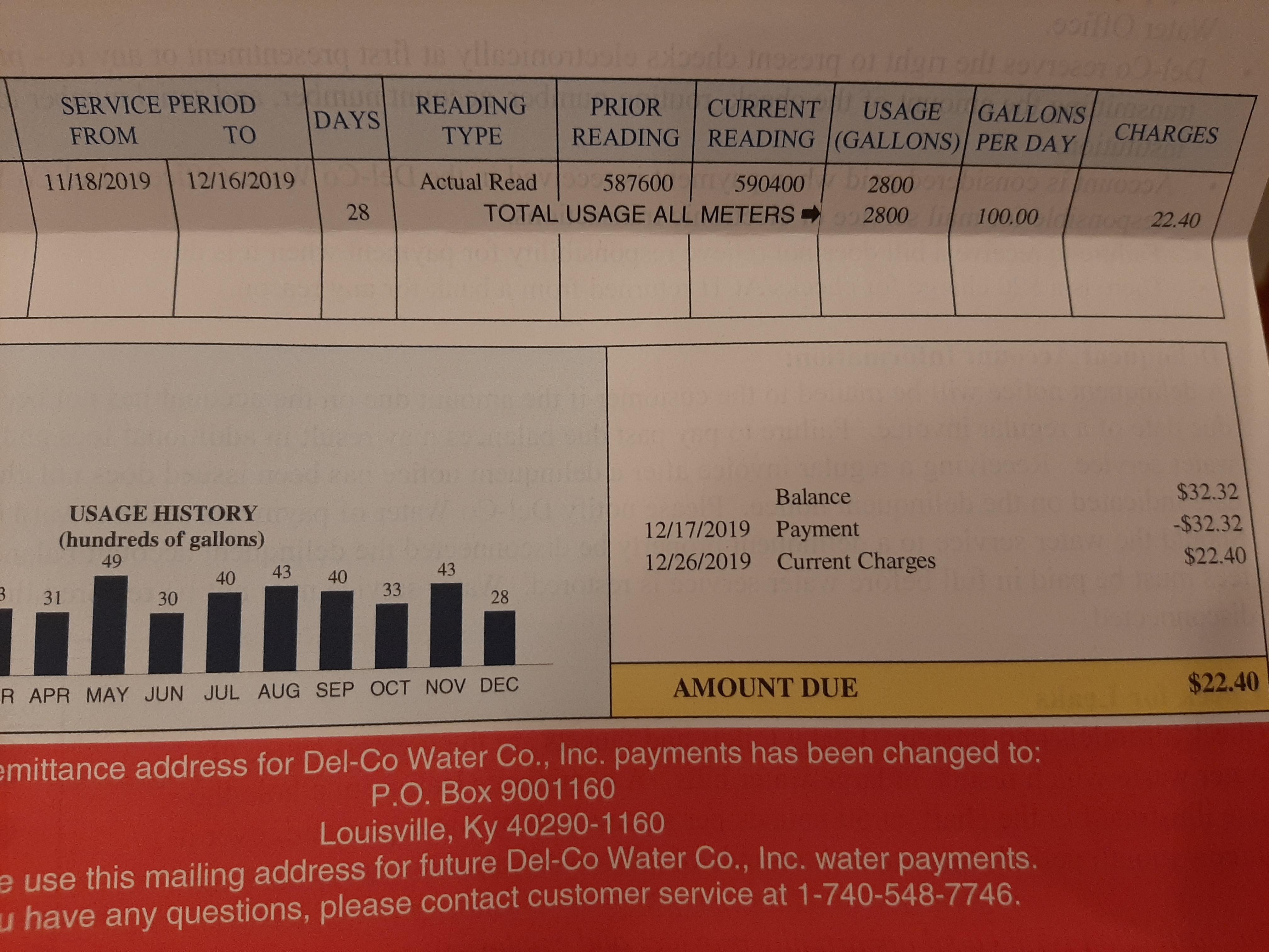 For how expensive everything is these days my water bill seems pretty