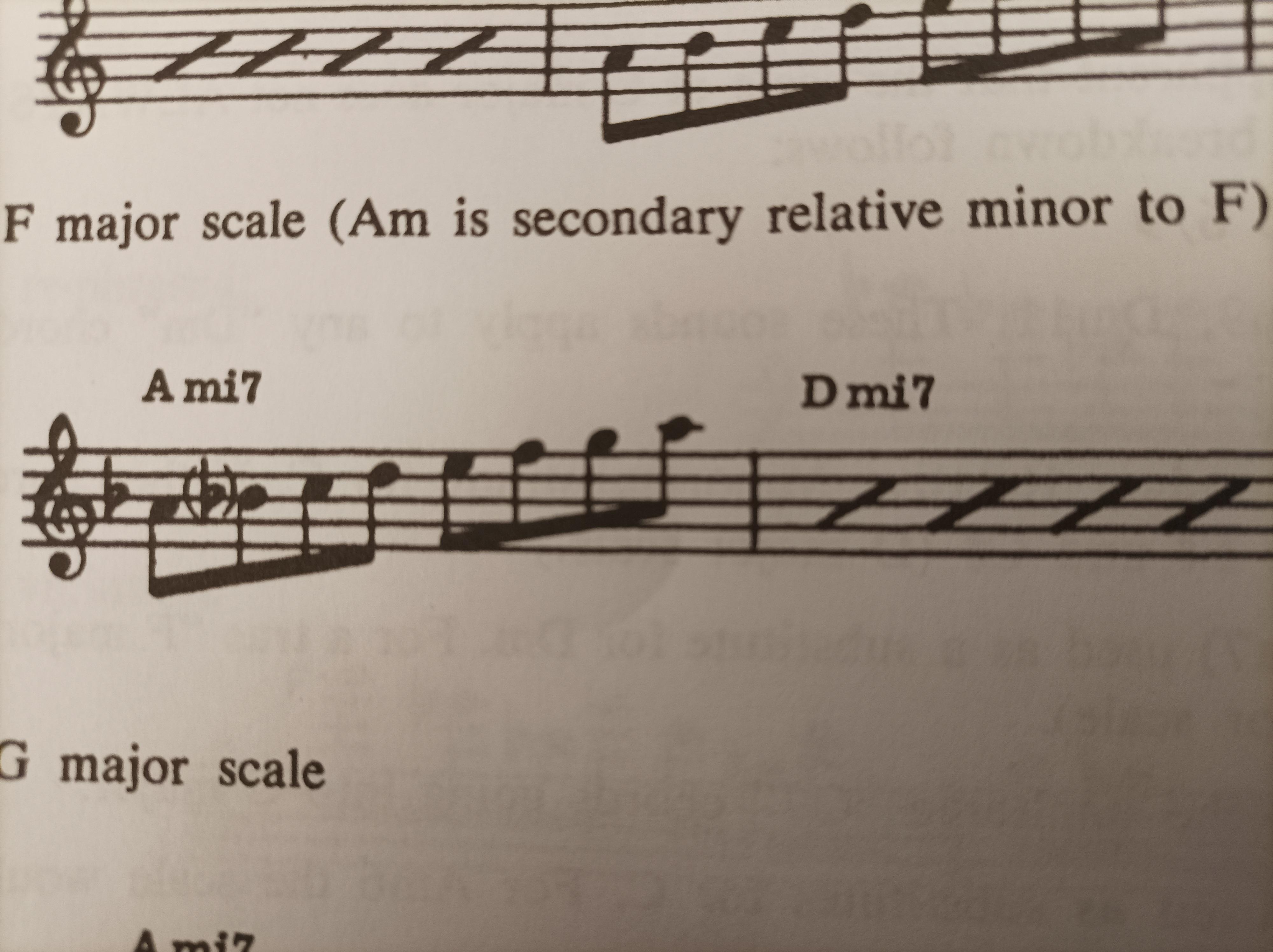 "Secondary relative minor" what does this mean? r/jazztheory