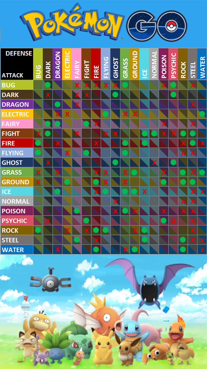 Type Effectiveness Chart Reference image / Wallpaper r/pokemongo