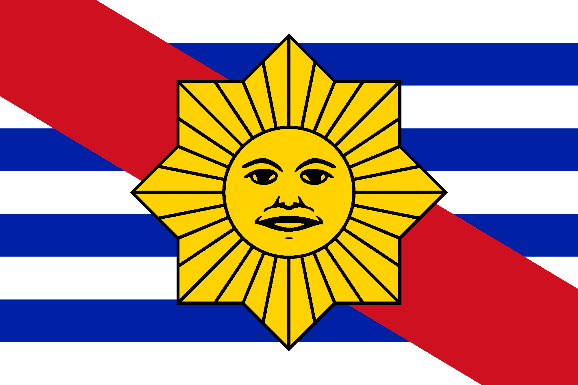 Uruguay's history in one flag. r/vexillology