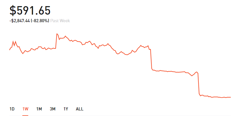 NFLX & DPZ calls. Never fall for the earnings scam when it's too good