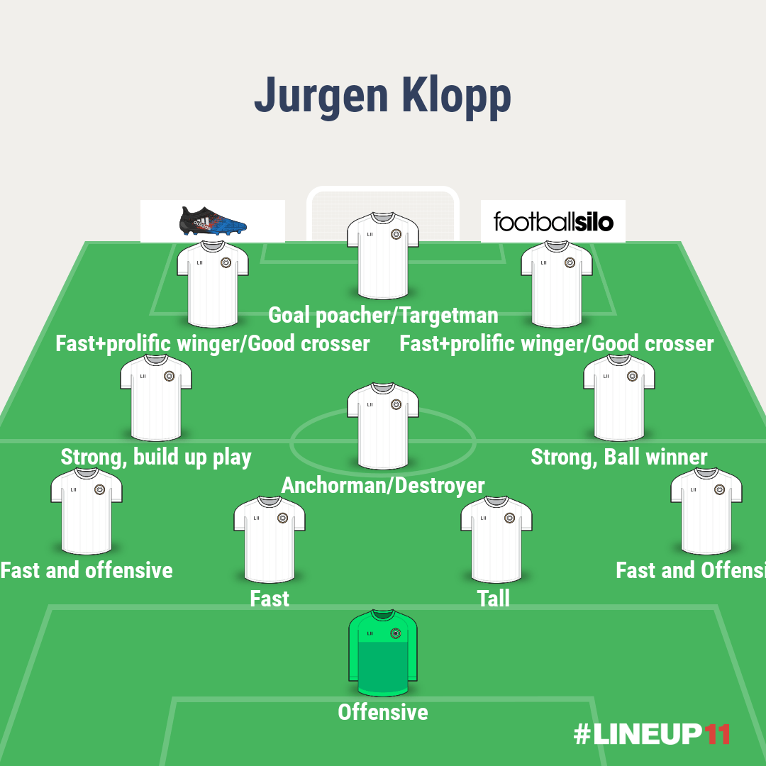 Jürgen Klopp Player requirements pesmobile