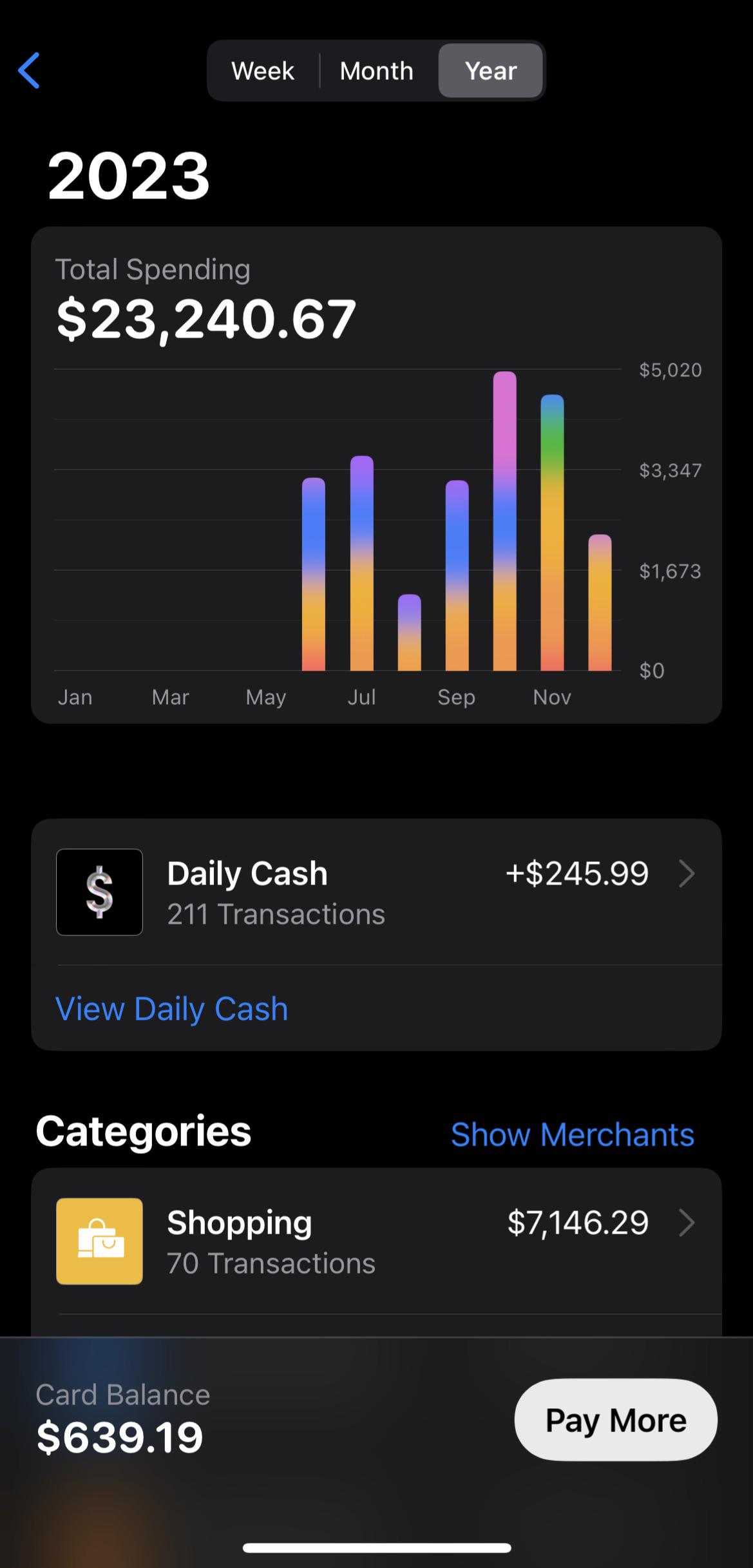 Use this card for business expenses. r/AppleCard