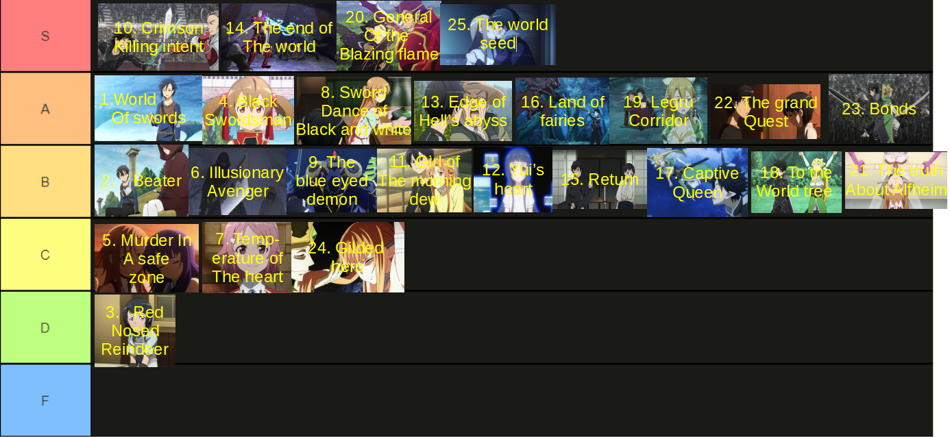 Sword Art Online Episode tier list Season 1 (MY OPINION)