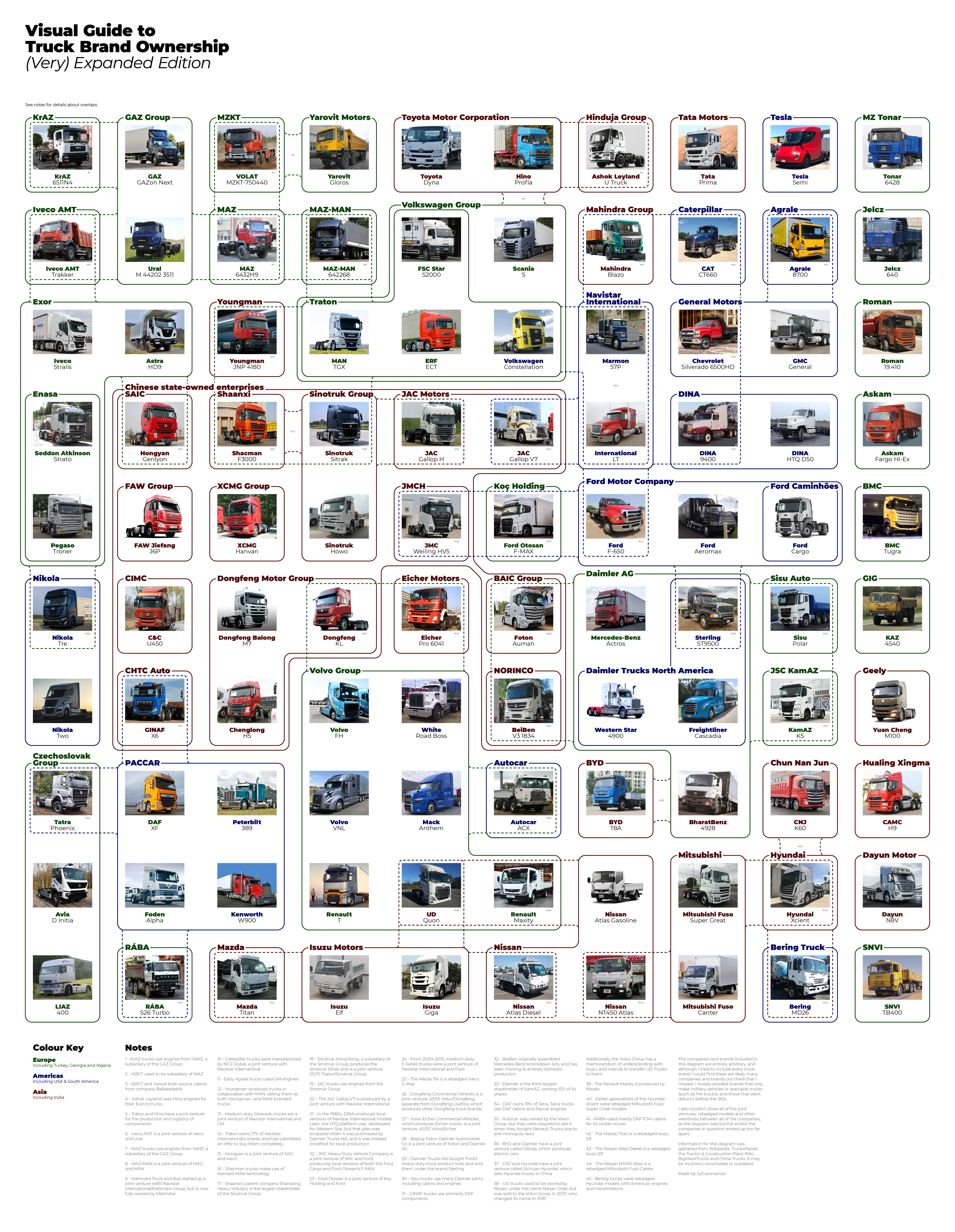 I expanded my truck brand diagram... a lot, now featuring 100 trucks