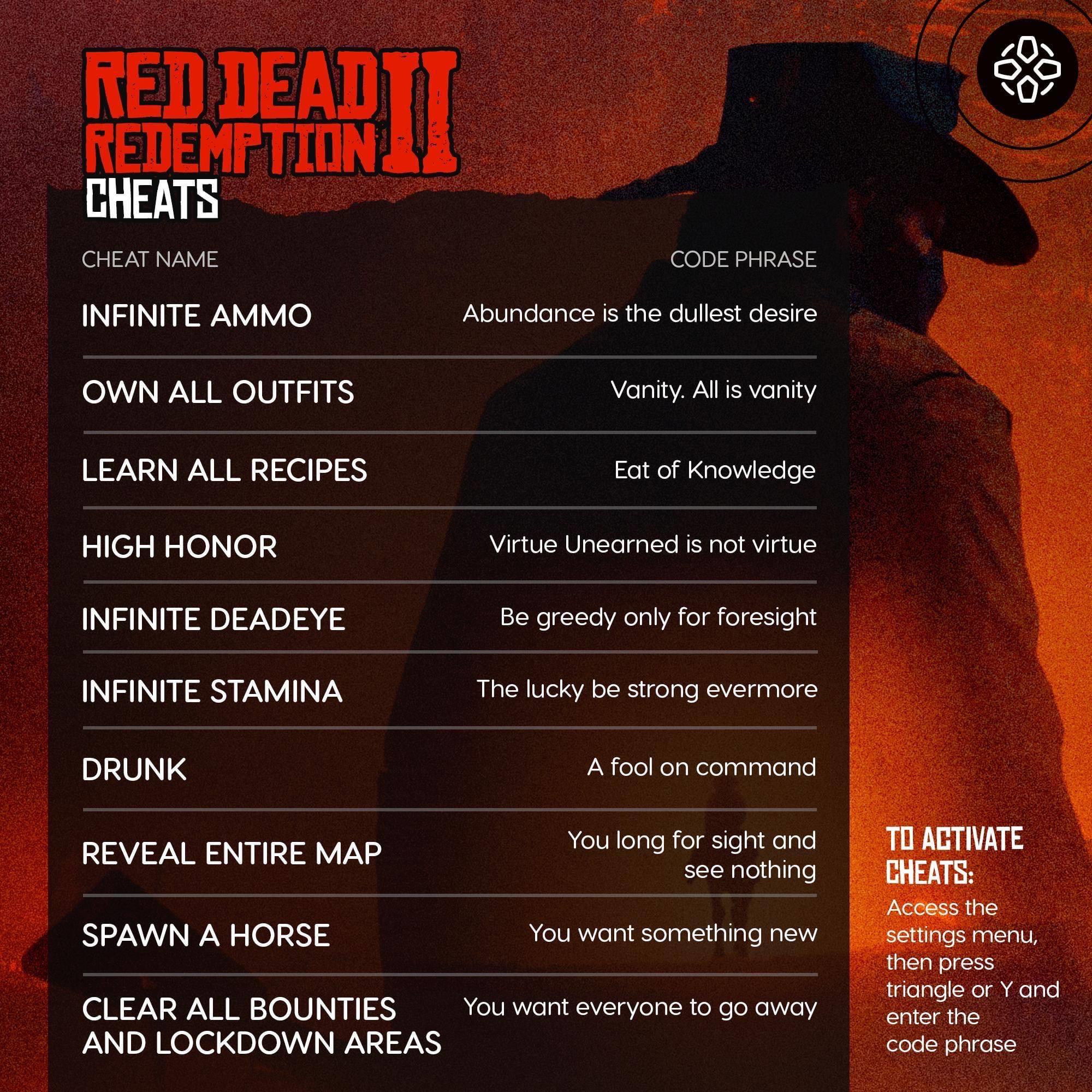 A handy little cheat sheet, courtesy of IGN. r/reddeadredemption