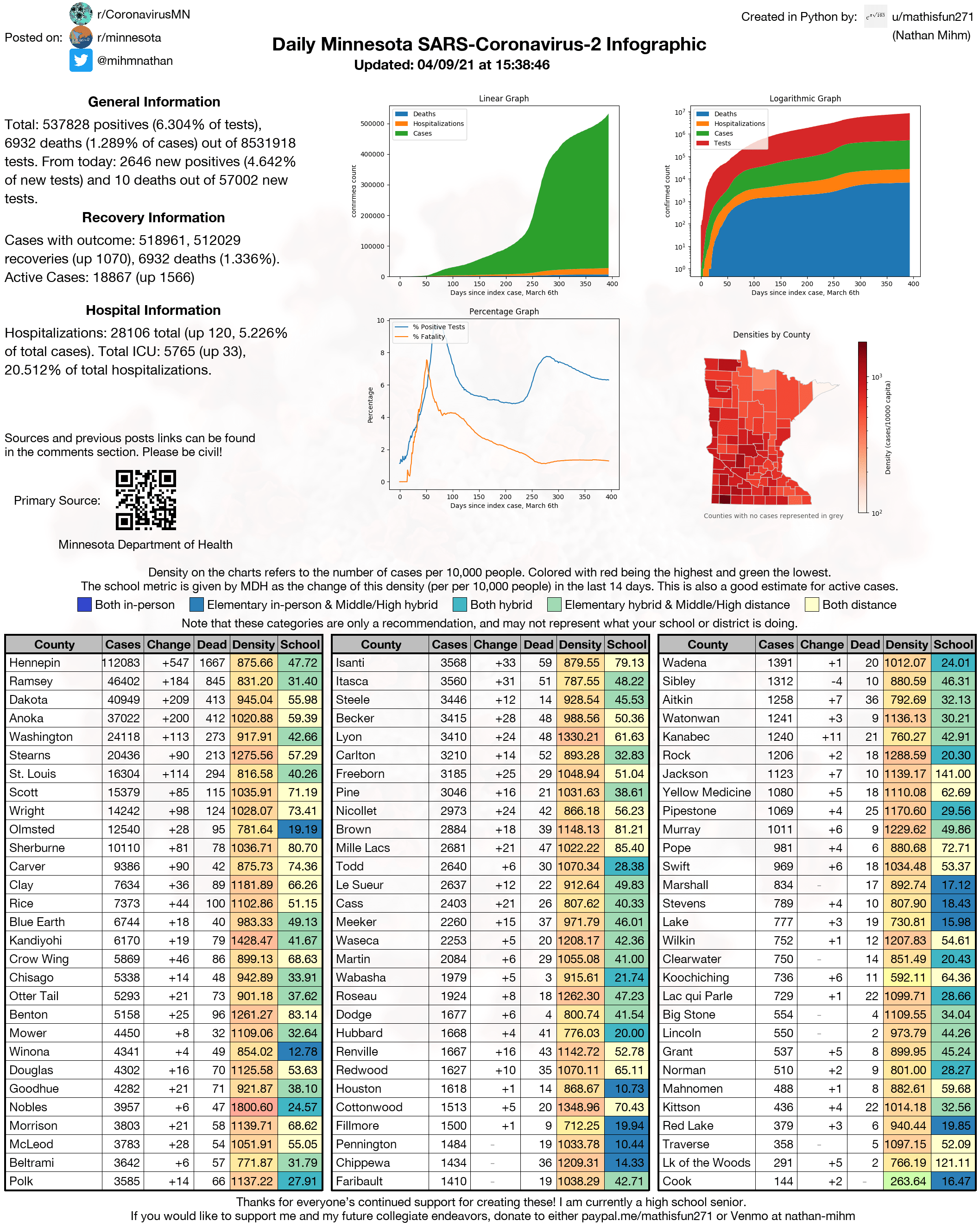 Vaccine available Olivia Mn CoronavirusMN