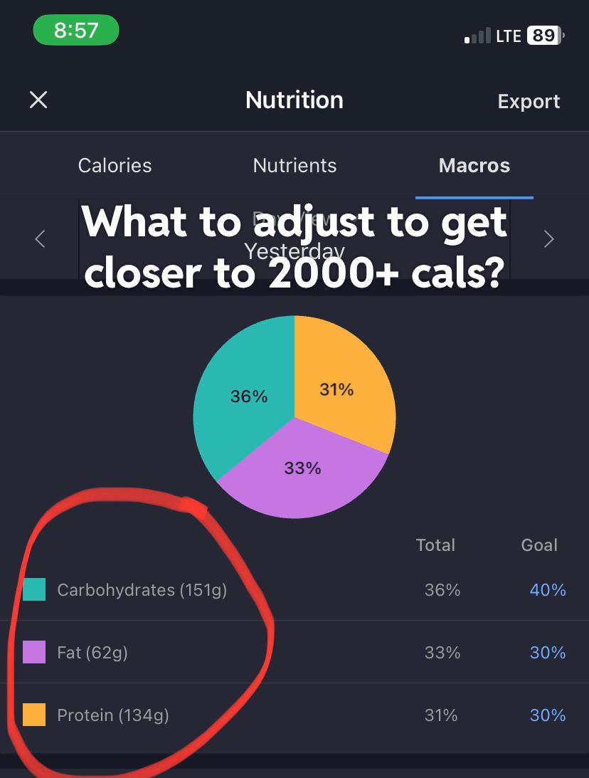 How are my macros? r/Myfitnesspal