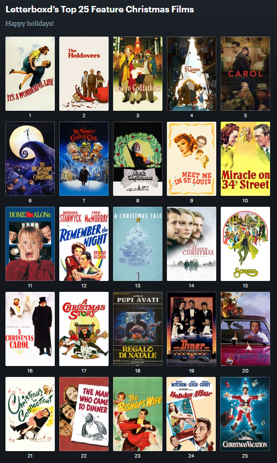 Letterboxd’s Top 25 Feature Christmas Films r/Letterboxd