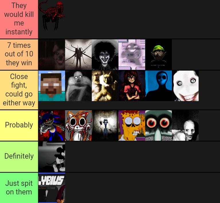 All Creepypasta Profiles