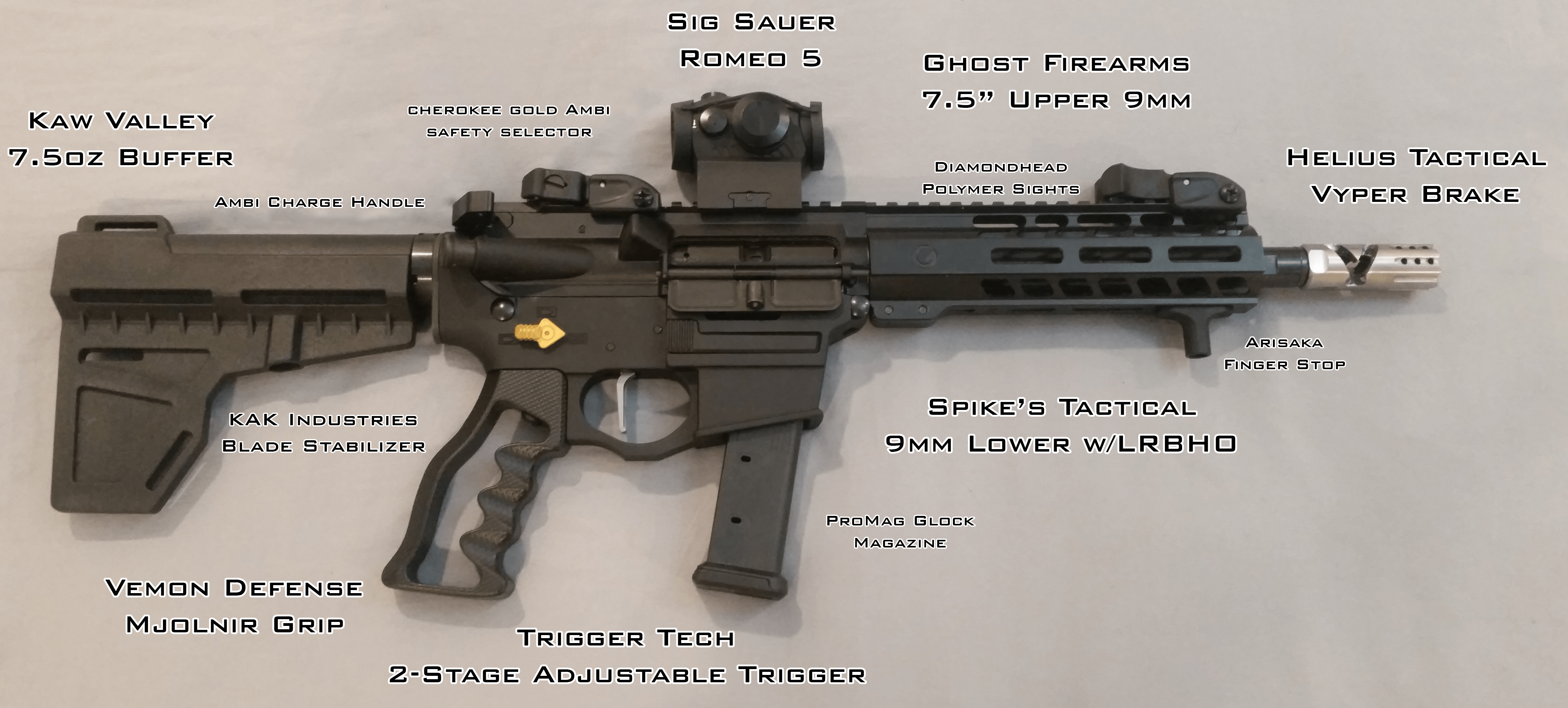 First Gun AR 9mm Build ar15