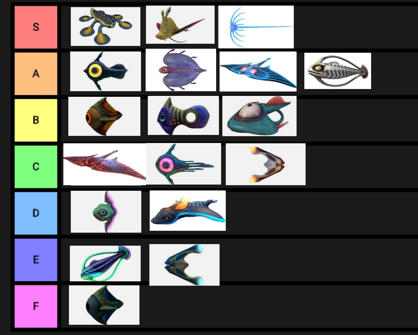 [SPOILERS] Passive Fish Tier List! r/subnautica