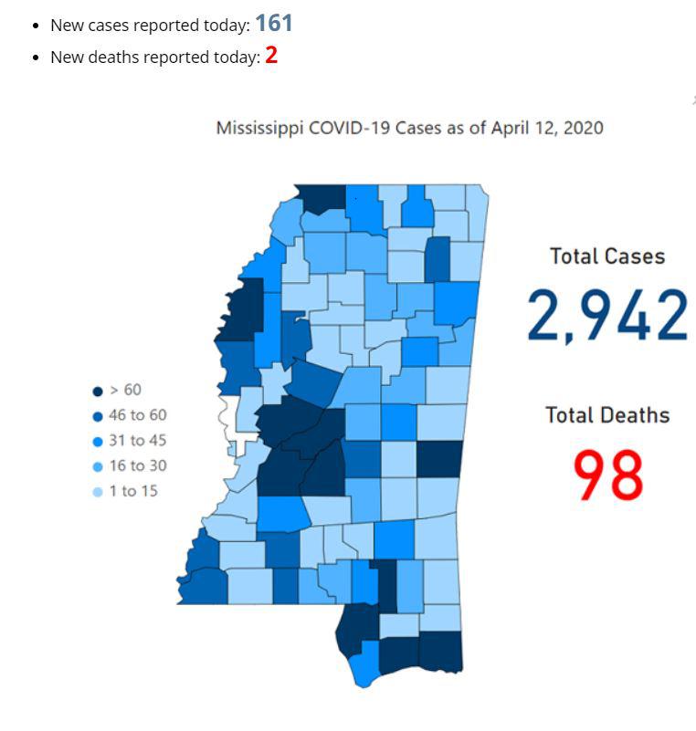 As of April 12, 2020 r/mississippi