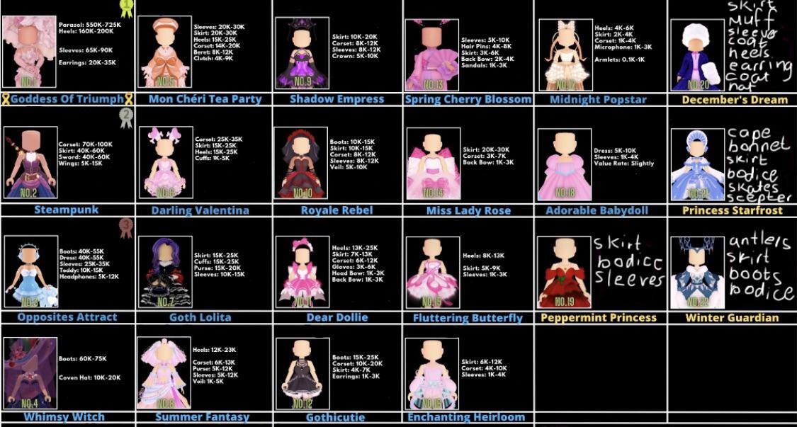 overview for OngOng0temp