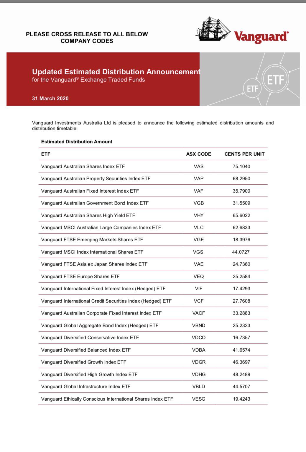 Vanguard ETFs updated estimate distribution. Notice VAS and a few other