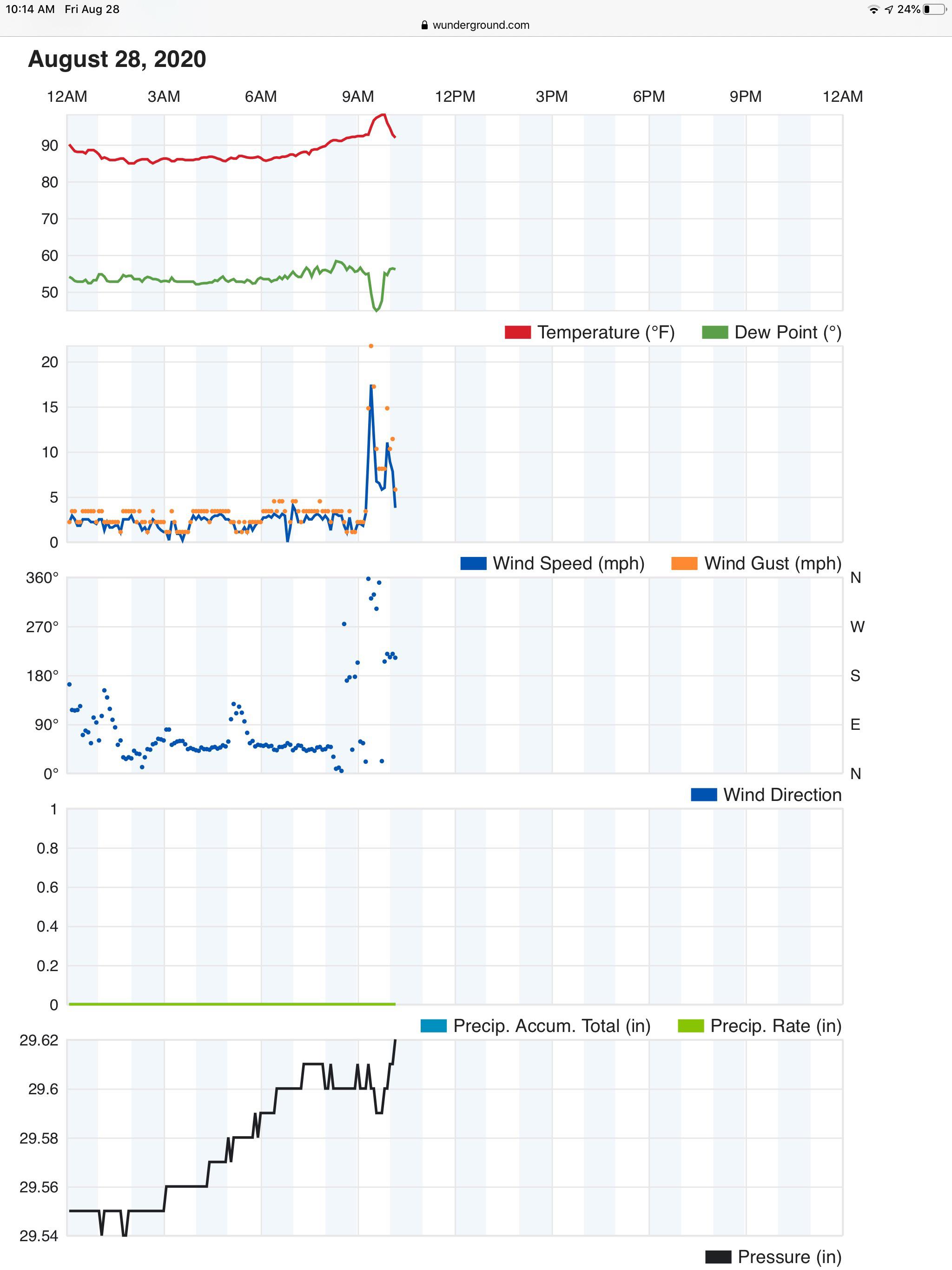 Heat Burst in Carefree, Arizona r/meteorology