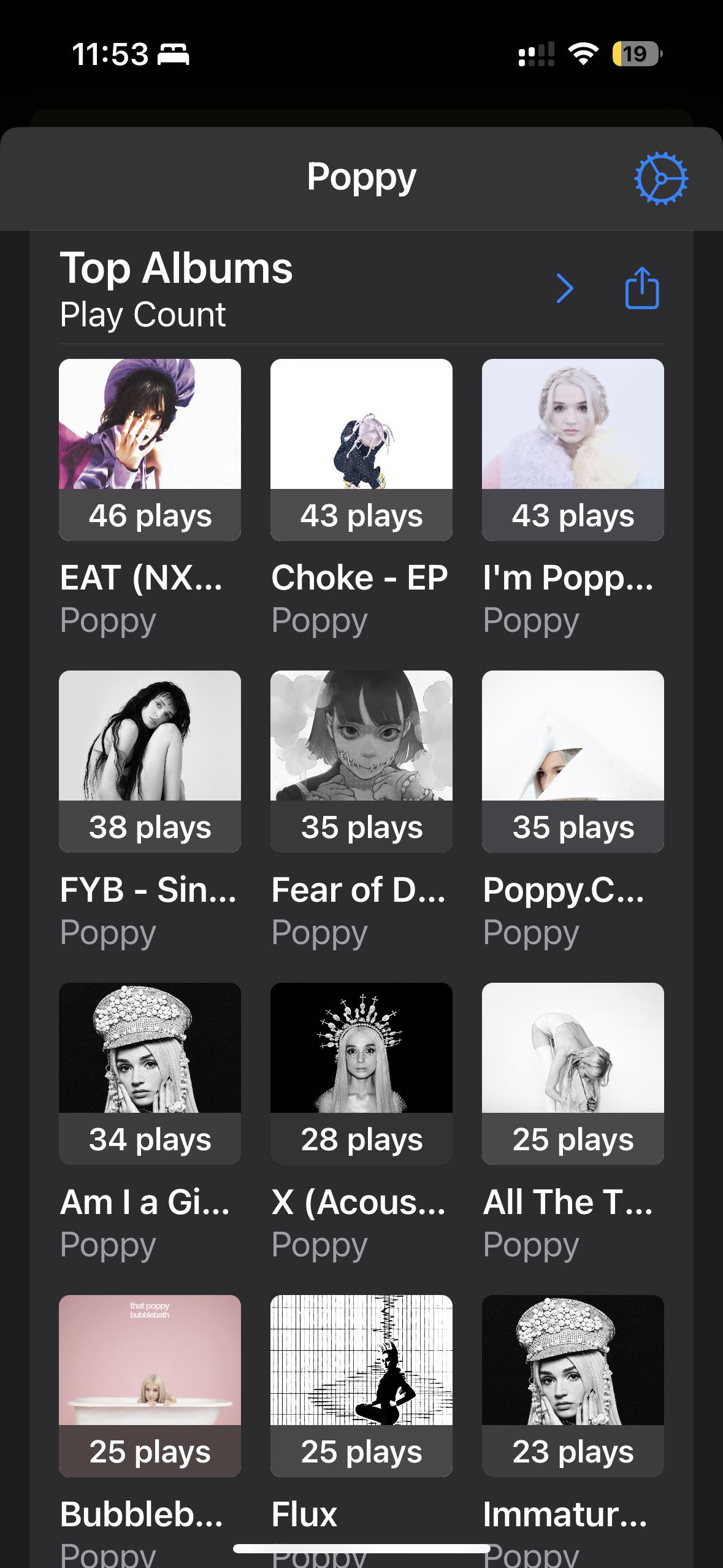 My all time Poppy album plays according to the Albums App. Those EPs