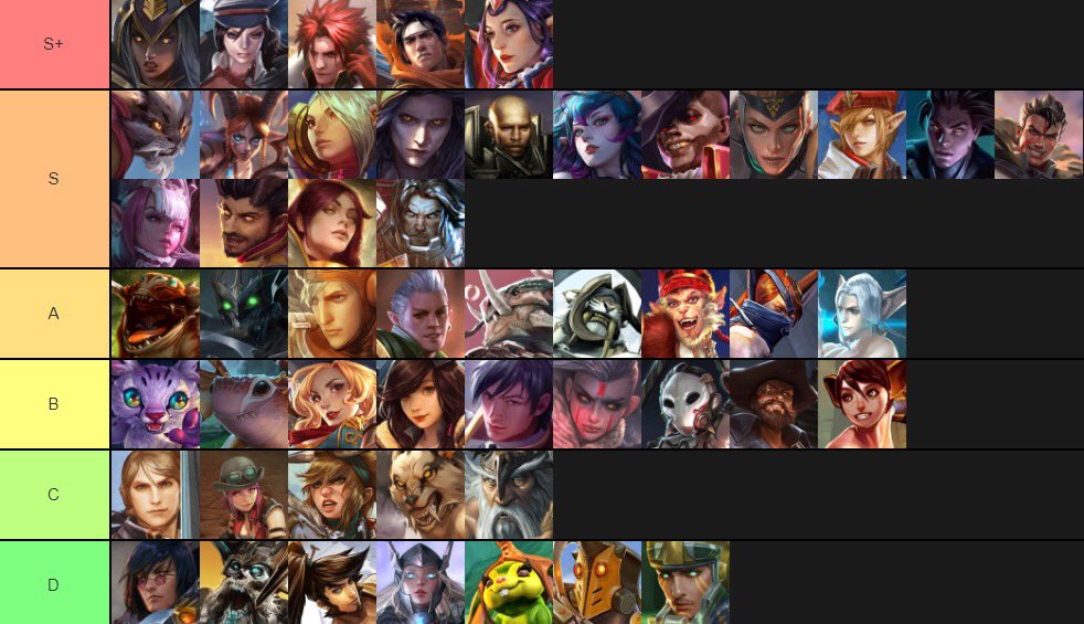 13 Soloq Top Lane Tier List Game Tier List Source