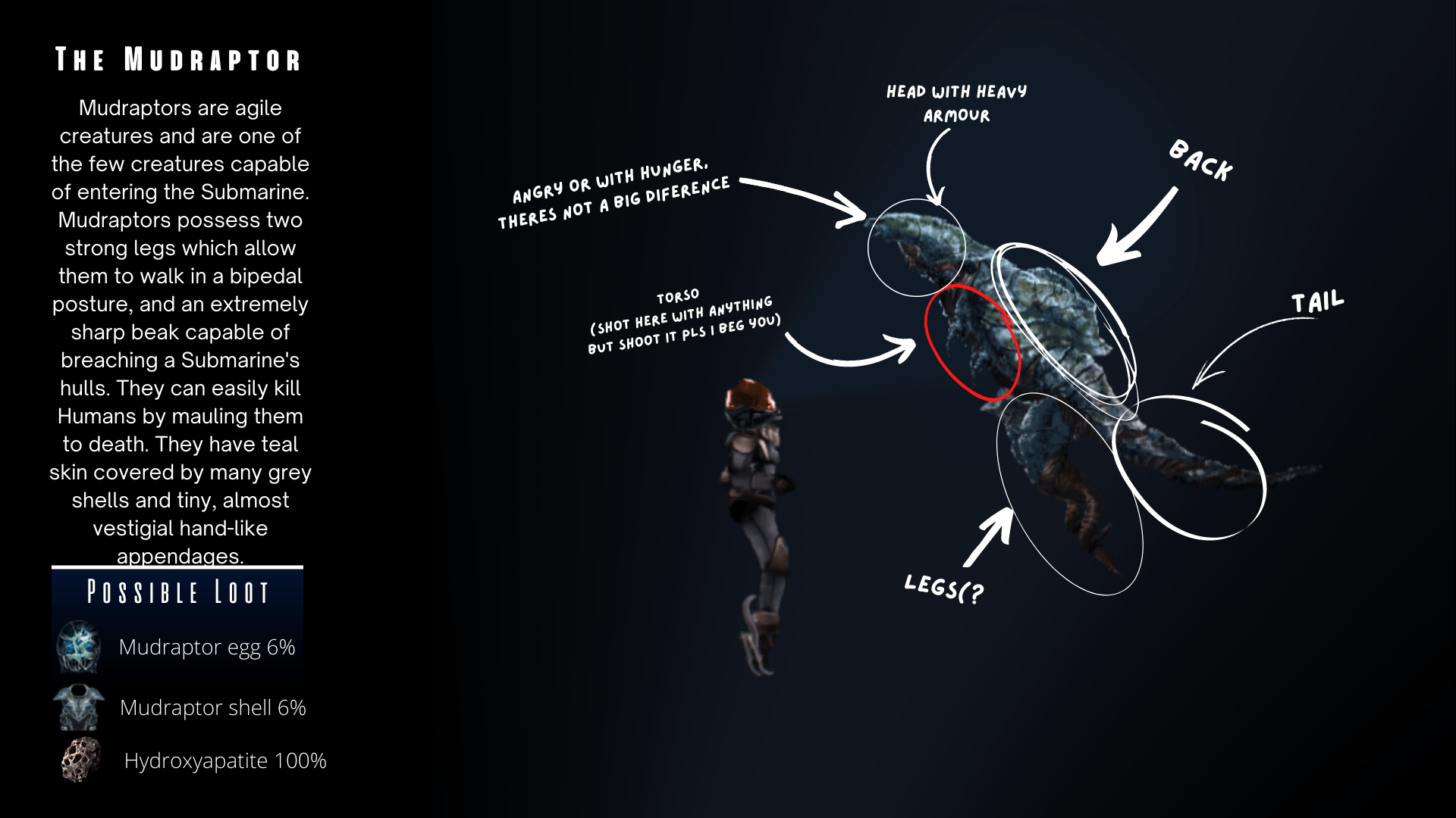 Day 5 of making diagrams for all the enemies, the mudraptor r/Barotrauma