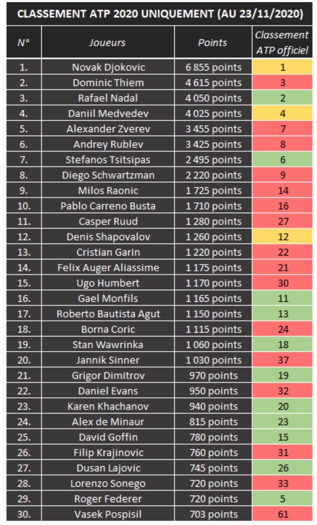 ATP Ranking GarethVanessa